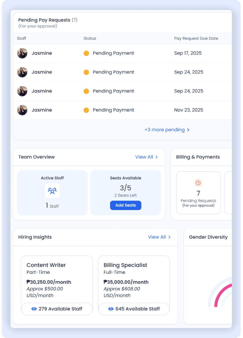 Onboard staff and manage your team in the VirtualStaff dashboard